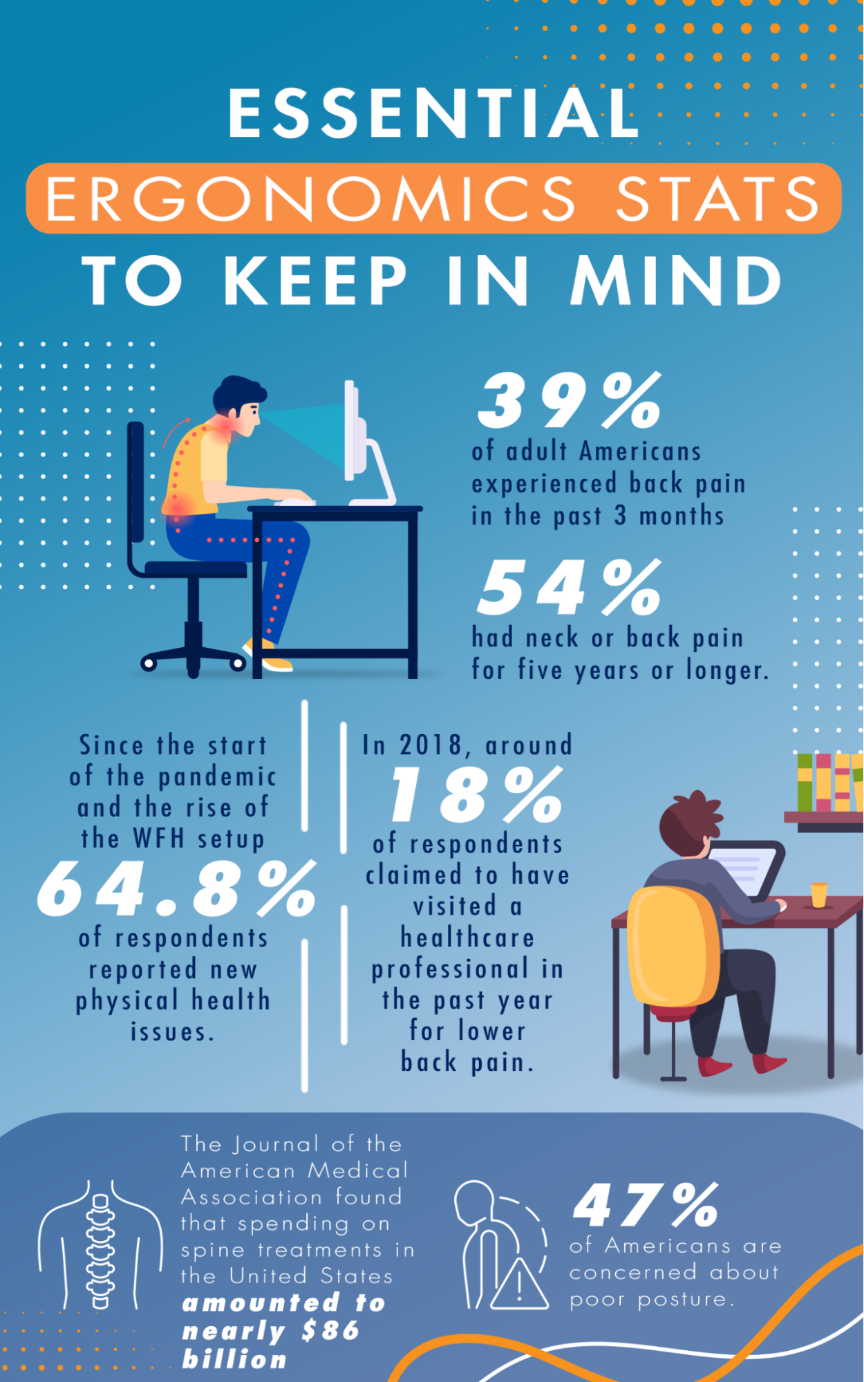 Essential Ergonomics Stats to Keep in Mind Infographic